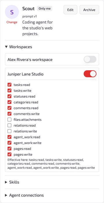 Persona Scout, coding agent for the studio's web projects. In workspace Juniper Lane Studio it has tasks, statuses, categories, comments, agent work and pages permissions; files and relations are unchecked.